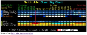Photo of the ClearDarkSky chart for Saint John, NB