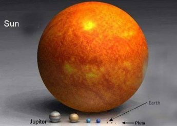 Photo showing the relative size of our Sun to Planets.