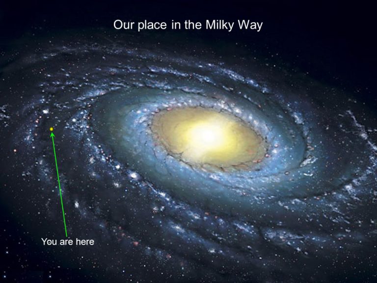 Our-place-in-the-Milky-Way - Saint John Astronomy Club