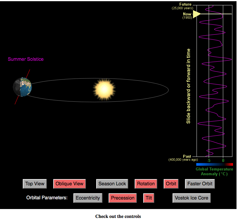 Link to the interactive applet showing the Milankovitch Cycles.