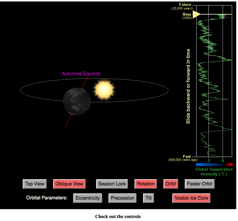 Link to the interactive applet showing the Milankovitch Cycles.
