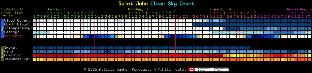 Clickable link to the current Clear Dark Sky forecast for Saint John, NB.